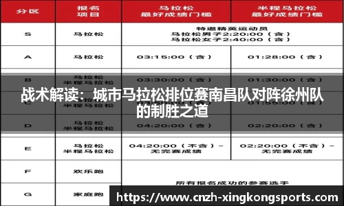战术解读：城市马拉松排位赛南昌队对阵徐州队的制胜之道